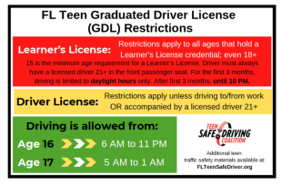 Image of Graduated Driver License Tip Card